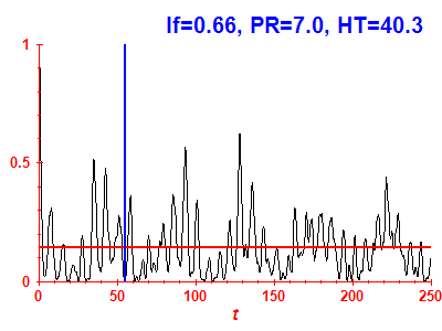 Survival probability
